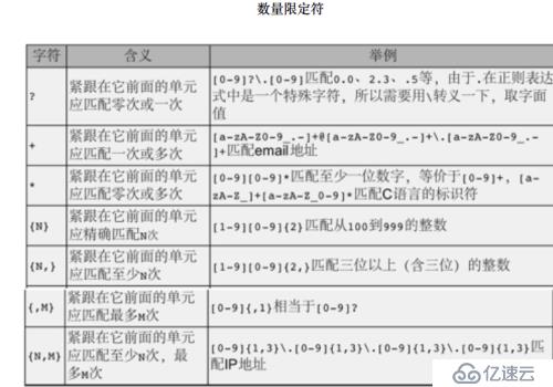 shell下正则表达式与其工具grep