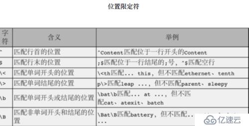 shell下正则表达式与其工具grep