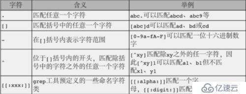 正则表达式-grep工具常见选项的使用