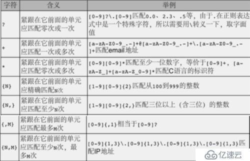 正则表达式-grep工具常见选项的使用