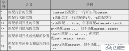 正则表达式-grep工具常见选项的使用