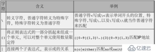 正则表达式-grep工具常见选项的使用