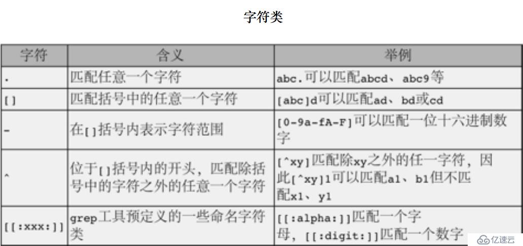 正则表达式及grep工具有什么用