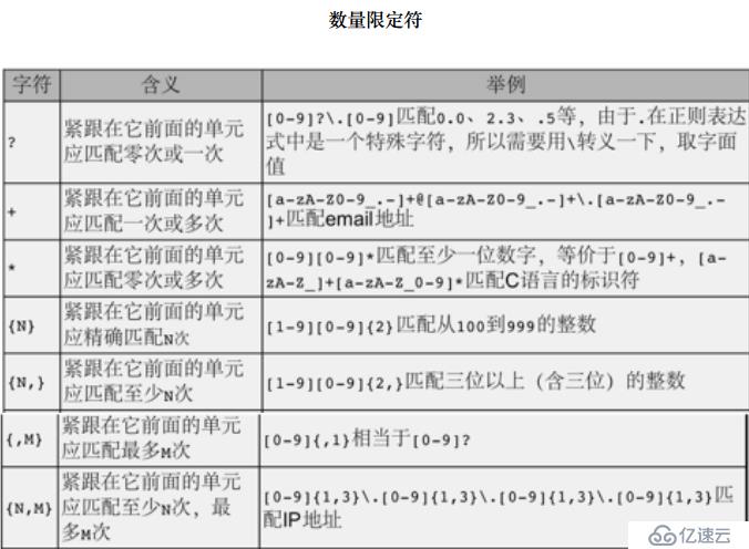 正则表达式及grep工具有什么用