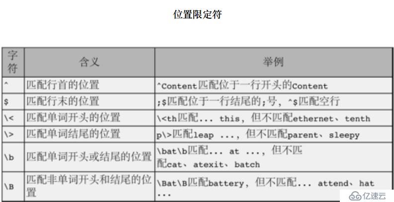 正則表達(dá)式及grep工具有什么用