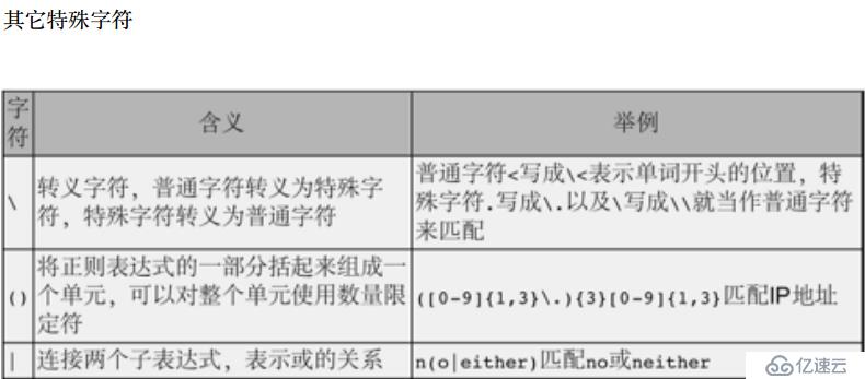 正則表達(dá)式及grep工具有什么用