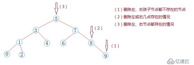 数据结构--‘搜索二叉树’