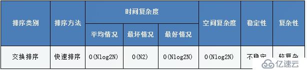 常见排序算法之交换排序