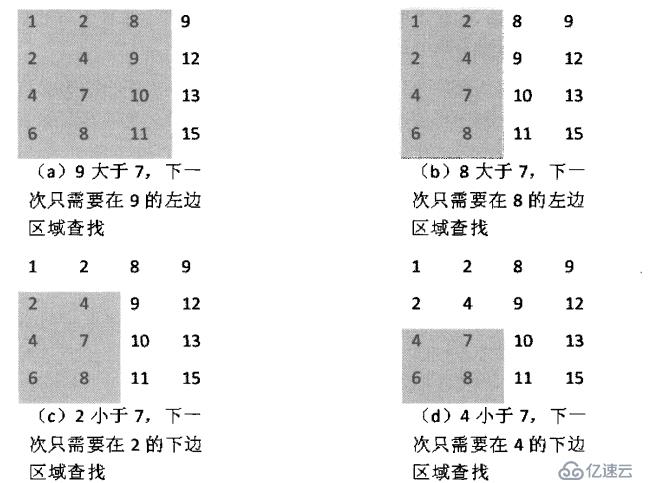 二维数组中的查找