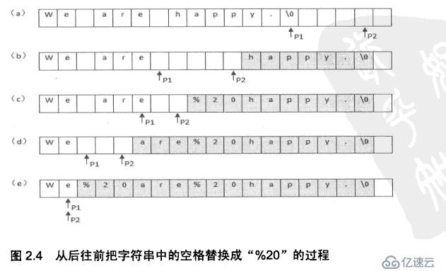 如何替换字符串中的空格