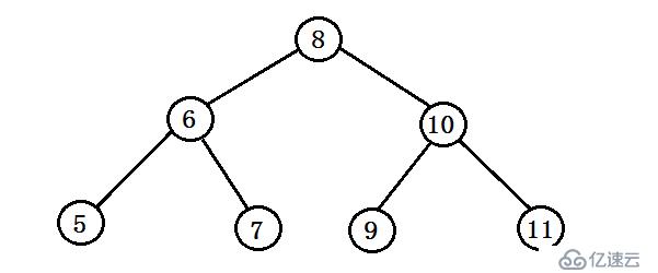 二叉搜索树与双向链表——27