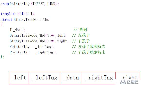 C++線索化二叉樹