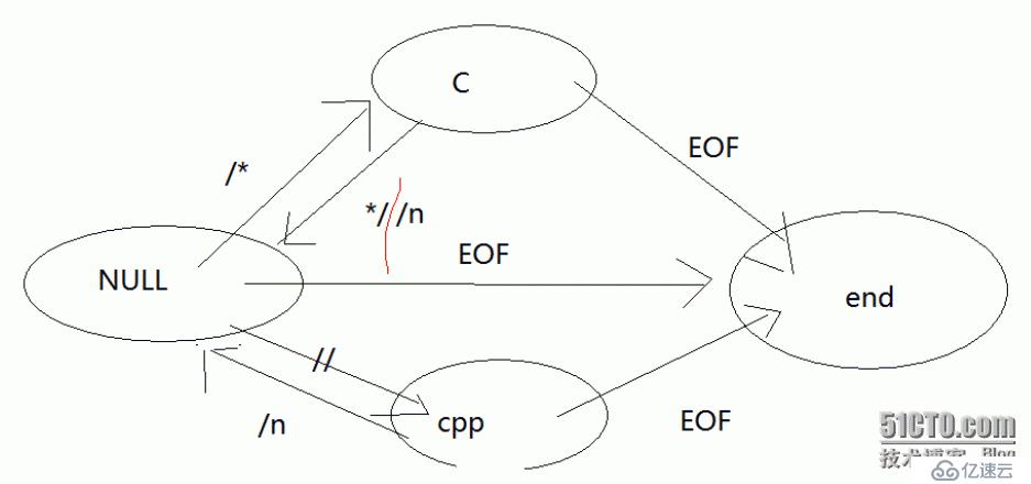 c语言项目—注释转换（c——c++）