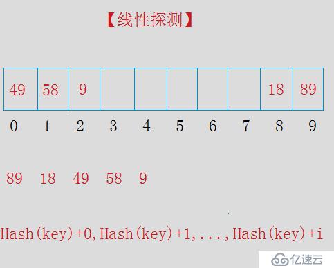 HashTable-哈希表/散列表