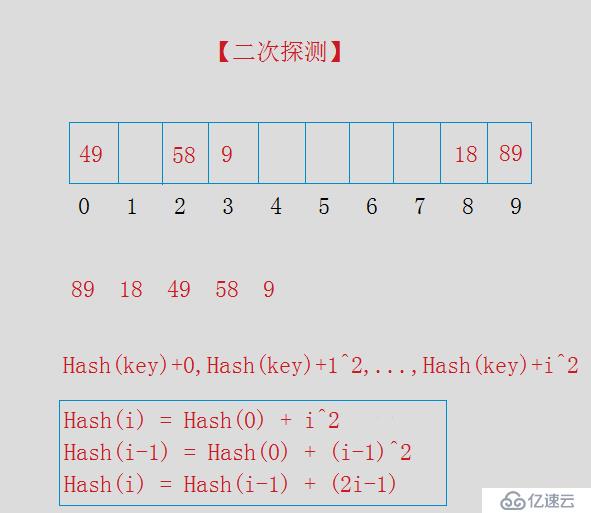 HashTable-哈希表/散列表