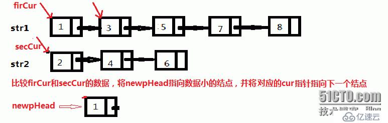 合并两个有序链表  经典面试题