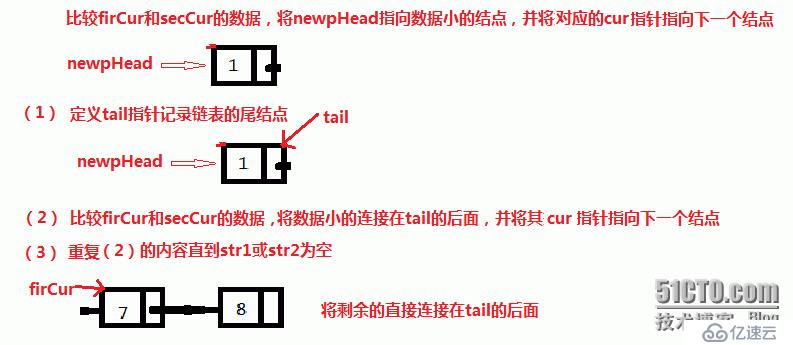 合并两个有序链表  经典面试题