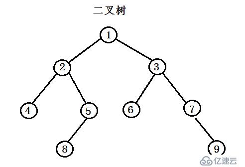 从上往下打印二叉树——23