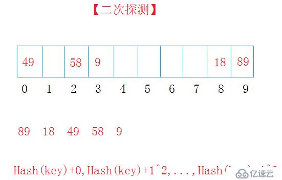 哈希表/散列表