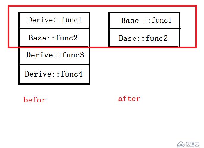 c++对象切片