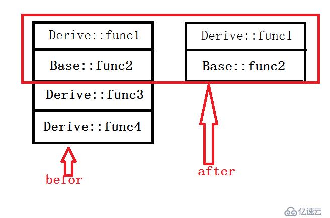 c++对象切片