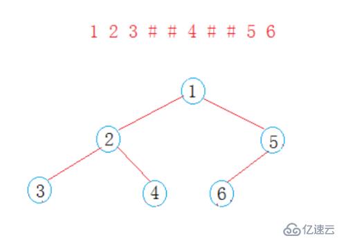 C++实现二叉树