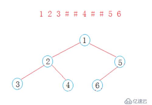 C++實現(xiàn)二叉樹