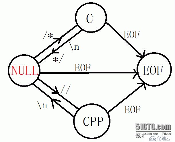 一幅图告诉你"C->C++"注释转换有多简单