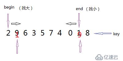 数据结构—各类‘排序算法’实现（上）