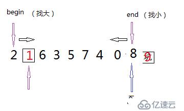 数据结构—各类‘排序算法’实现（上）