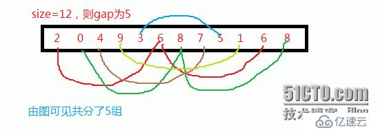 【数据结构】常见的7种比较排序算法1