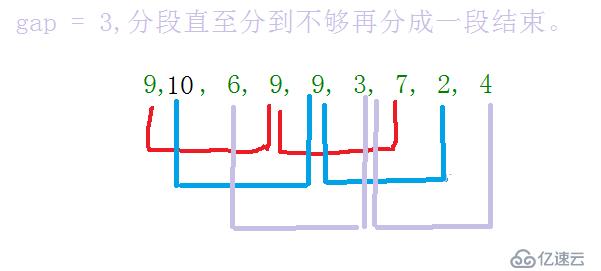 【數(shù)據(jù)結(jié)構(gòu)】常用比較排序算法（包括：選擇排序，堆排序，冒泡排序，選擇排序，快速排序，歸并排序）