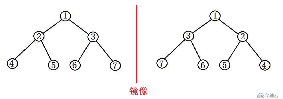 二叉樹的鏡像——19