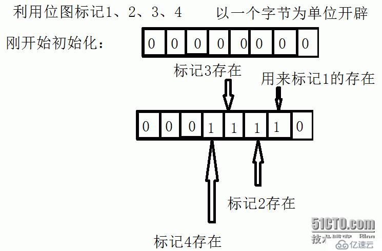 位图&布隆过滤器