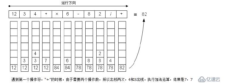 數(shù)據(jù)結(jié)構(gòu)之用棧實現(xiàn)逆波蘭表達式