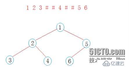 二叉树的创建以及递归与非递归遍历