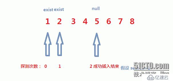 【代码】key-value模式下的哈希二次探测与简单的哈希类的实现