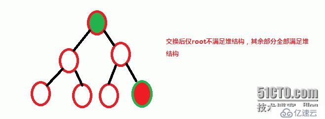 堆排序算法思路详解