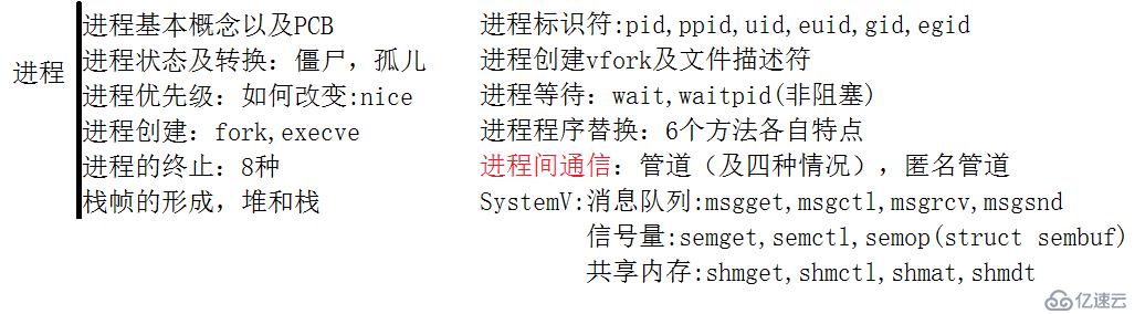 系统编程的示例分析