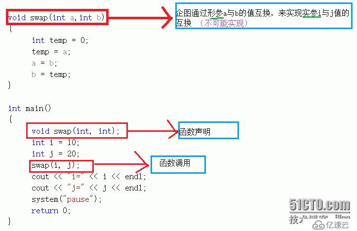 C++中的传参方式