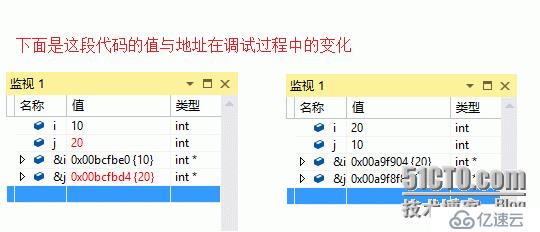 C++中的传参方式