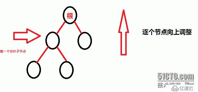 【代码】c++堆的简单实现