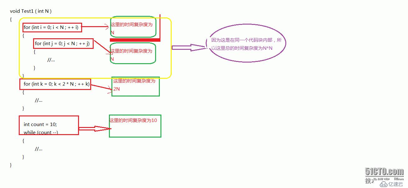 举例说明时间复杂度与空间复杂度