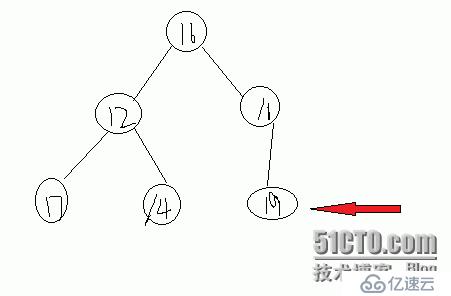 用模板實現(xiàn)堆