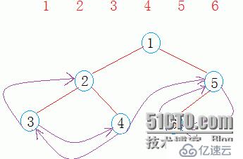 C++實(shí)現(xiàn)線索化二叉樹