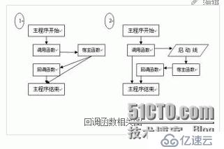 回调函数 与函数指针