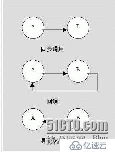 回调函数 与函数指针