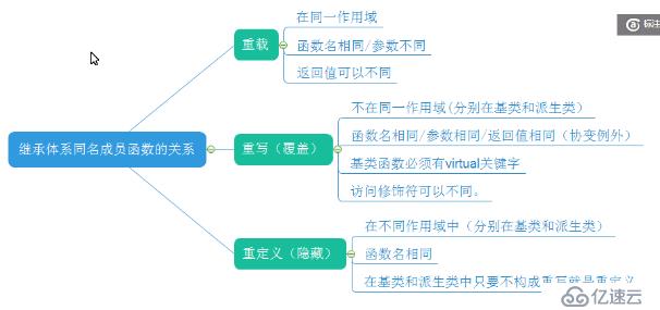 c++ 多态