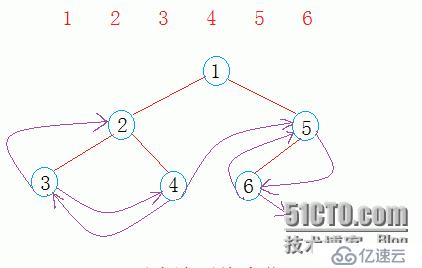 线索二叉树的前序、中序