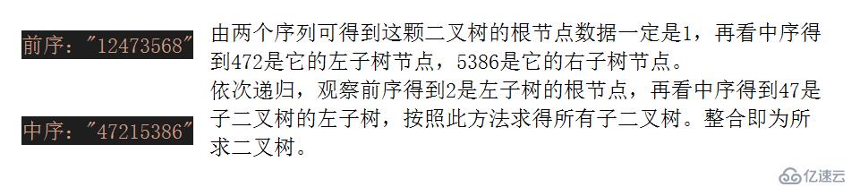 由二叉树的前序和中序如何得到二叉树的后序呢？